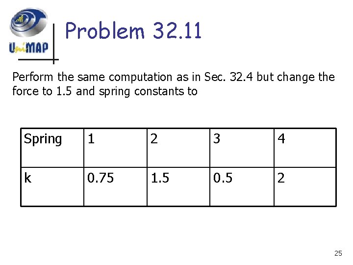 Problem 32. 11 Perform the same computation as in Sec. 32. 4 but change