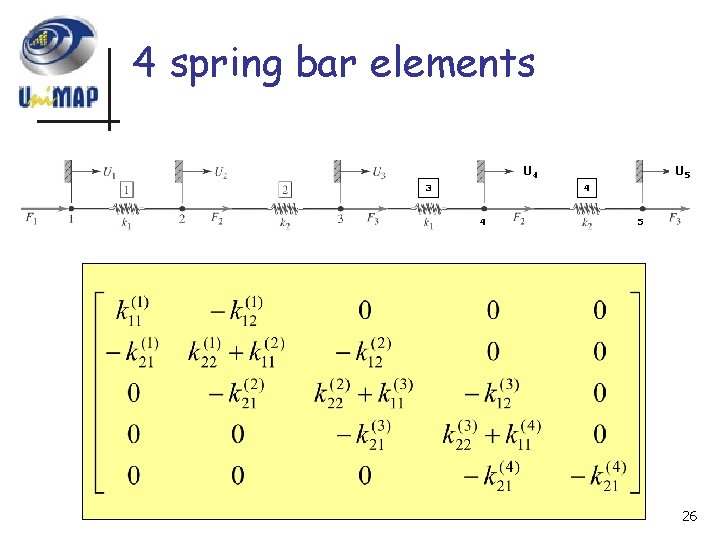 4 spring bar elements U 4 3 U 5 4 4 5 26 