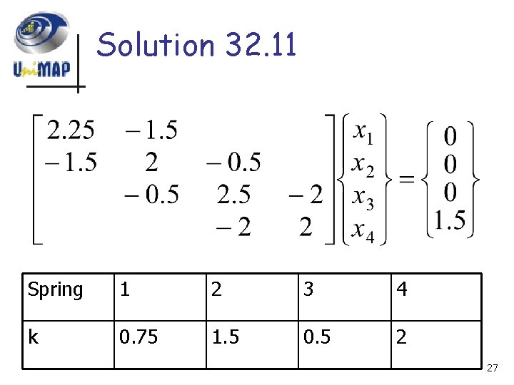 Solution 32. 11 Spring 1 2 3 4 k 0. 75 1. 5 0.