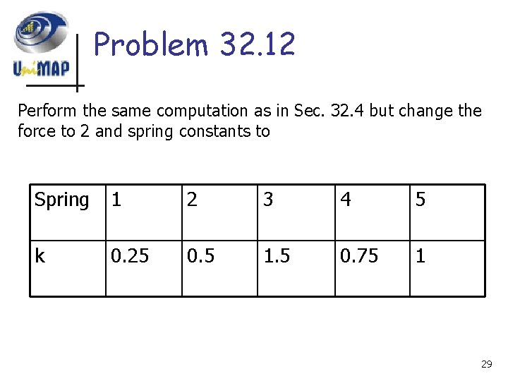 Problem 32. 12 Perform the same computation as in Sec. 32. 4 but change