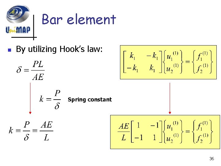 Bar element n By utilizing Hook’s law: Spring constant 36 