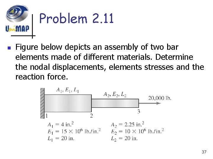 Problem 2. 11 n Figure below depicts an assembly of two bar elements made