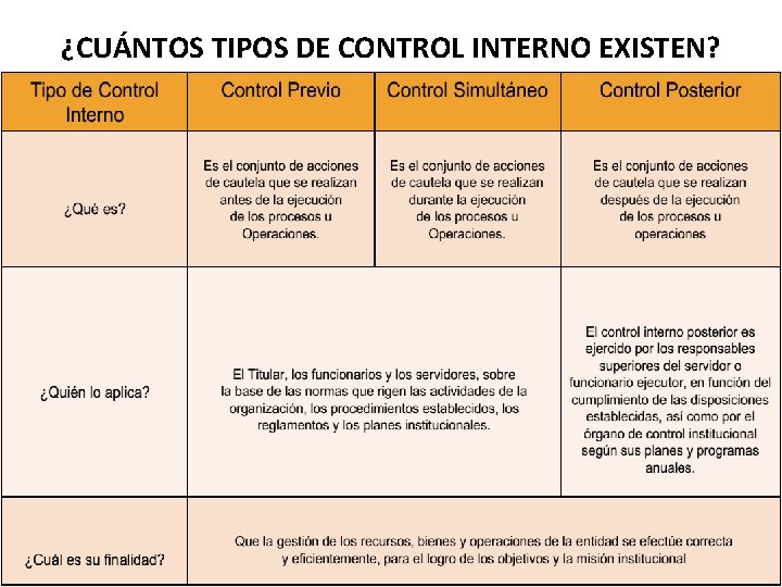 ¿CUÁNTOS TIPOS DE CONTROL INTERNO EXISTEN? 