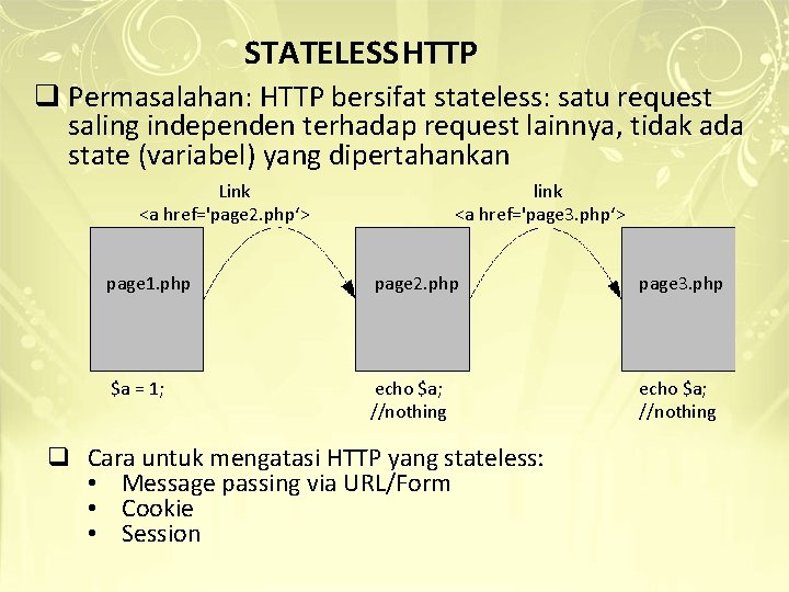 STATELESSHTTP q Permasalahan: HTTP bersifat stateless: satu request saling independen terhadap request lainnya, tidak STATELESSHTTP q Permasalahan: HTTP bersifat stateless: satu request saling independen terhadap request lainnya, tidak