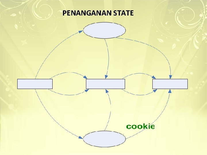 PENANGANAN STATE PENANGANAN STATE