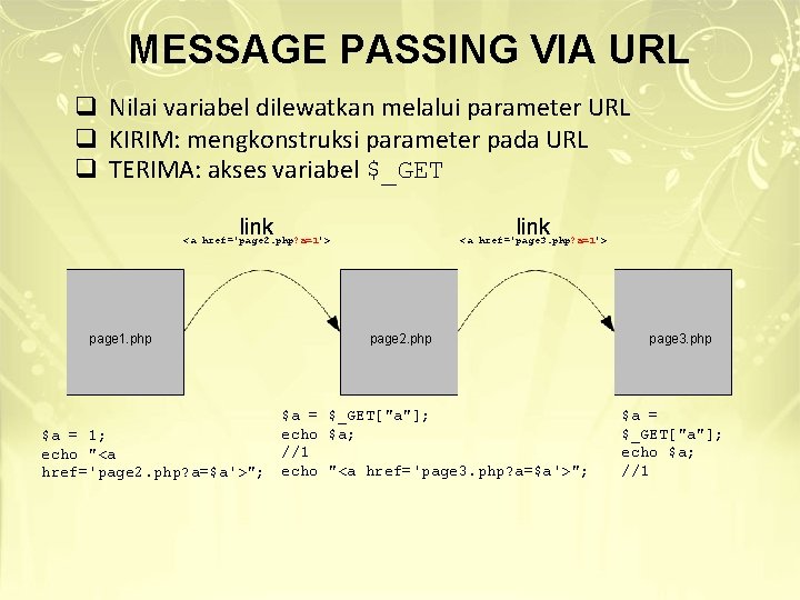MESSAGE PASSING VIA URL q Nilai variabel dilewatkan melalui parameter URL q KIRIM: mengkonstruksi MESSAGE PASSING VIA URL q Nilai variabel dilewatkan melalui parameter URL q KIRIM: mengkonstruksi