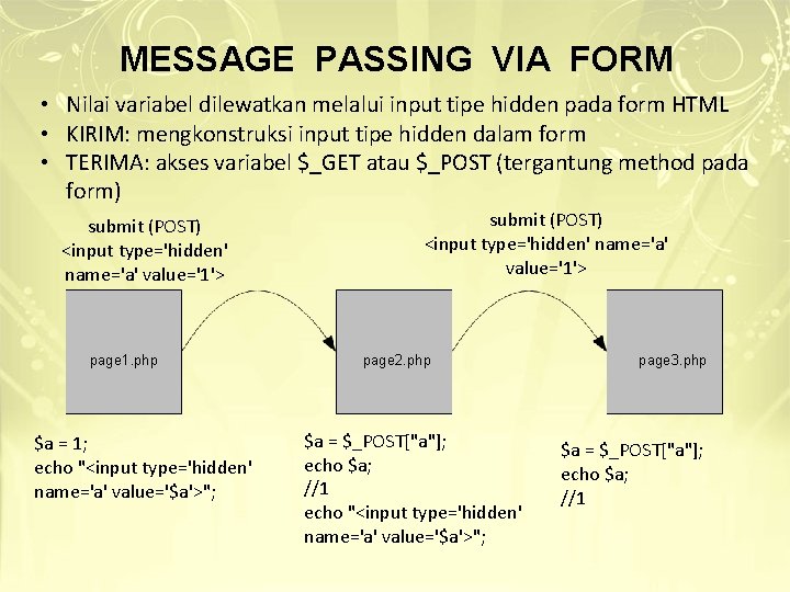 MESSAGE PASSING VIA FORM • Nilai variabel dilewatkan melalui input tipe hidden pada form MESSAGE PASSING VIA FORM • Nilai variabel dilewatkan melalui input tipe hidden pada form