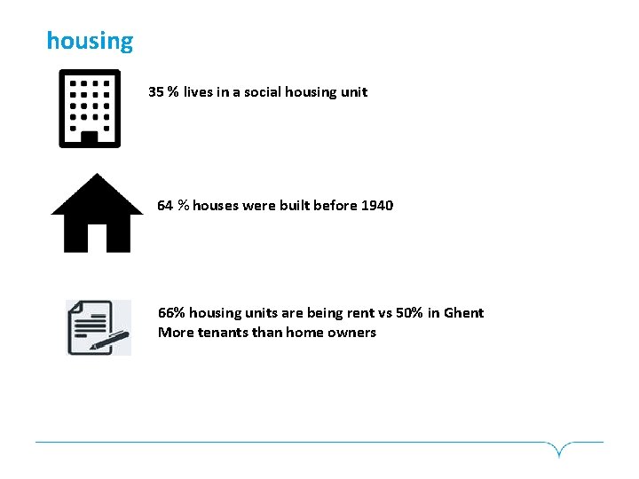 housing 35 % lives in a social housing unit 64 % houses were built