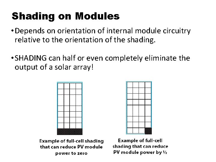 Shading on Modules • Depends on orientation of internal module circuitry relative to the