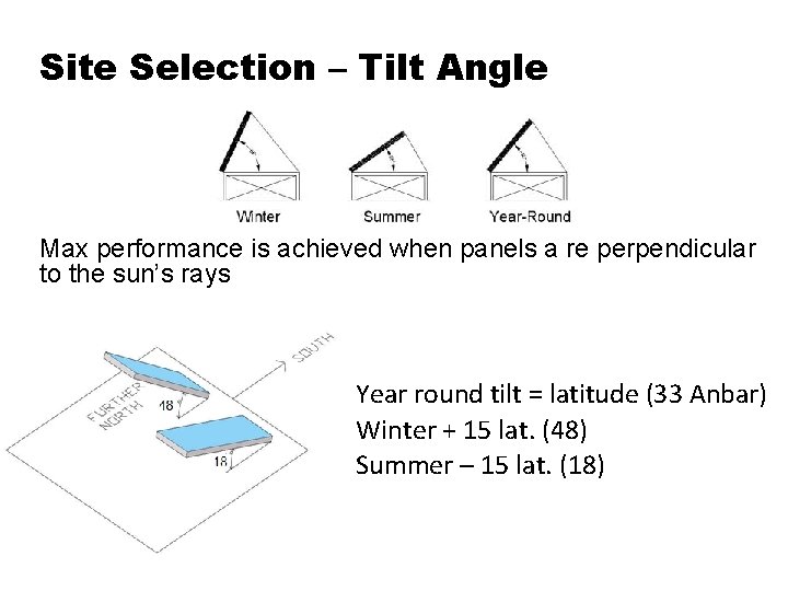 Site Selection – Tilt Angle Max performance is achieved when panels a re perpendicular