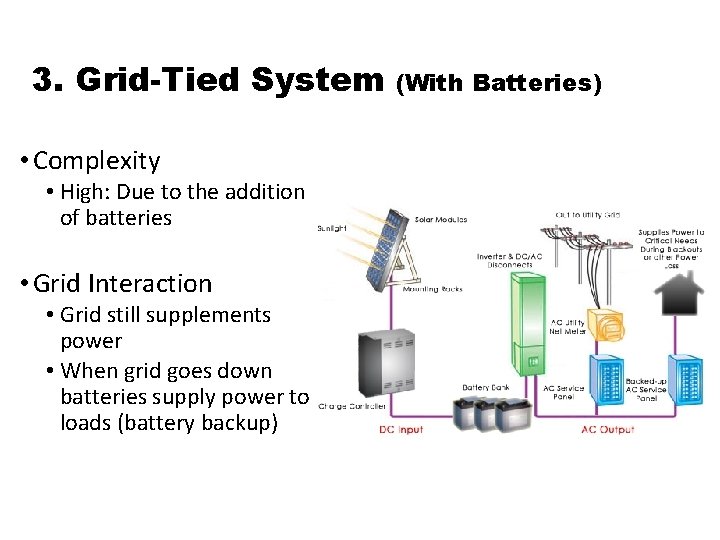 3. Grid-Tied System • Complexity • High: Due to the addition of batteries •