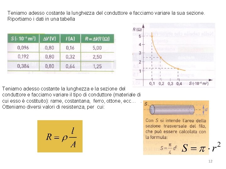 Teniamo adesso costante la lunghezza del conduttore e facciamo variare la sua sezione. Riportiamo