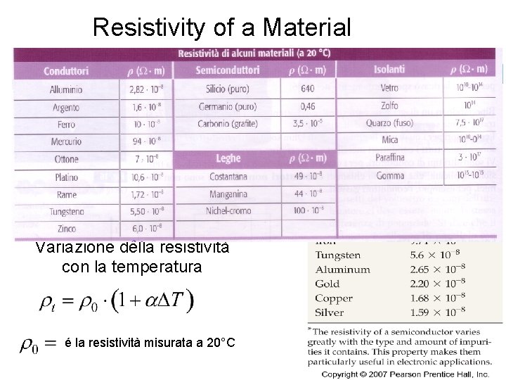 Resistivity of a Material Variazione della resistività con la temperatura é la resistività misurata