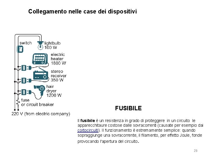 Collegamento nelle case dei dispositivi FUSIBILE ll fusibile è un resistenza in grado di