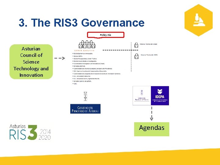 3. The RIS 3 Governance Policy mix Asturian Council of Science Technology and Innovation