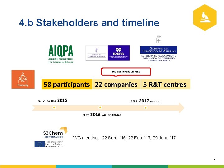 4. b Stakeholders and timeline Looking for critical mass 58 participants 22 companies 5