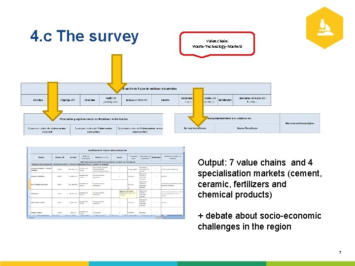 4. c The survey Value chain: Waste-Technology-Markets Output: 7 value chains and 4 specialisation