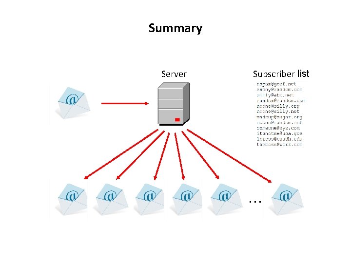 Summary Server Subscriber list … 