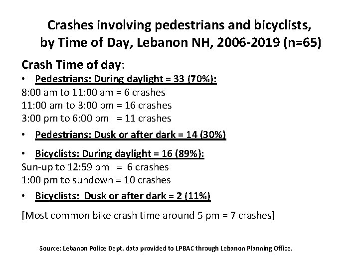 Crashes involving pedestrians and bicyclists, by Time of Day, Lebanon NH, 2006 -2019 (n=65)