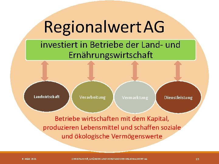 Regionalwert AG investiert in Betriebe der Land- und Ernährungswirtschaft Landwirtschaft Verarbeitung Vermarktung Dienstleistung Betriebe