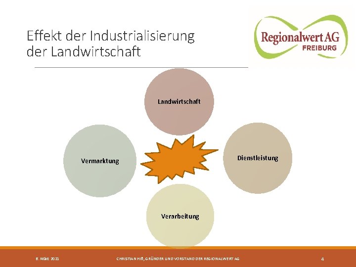 Effekt der Industrialisierung der Landwirtschaft Dienstleistung Vermarktung Verarbeitung 6. März 2021 CHRISTIAN HIß, GRÜNDER