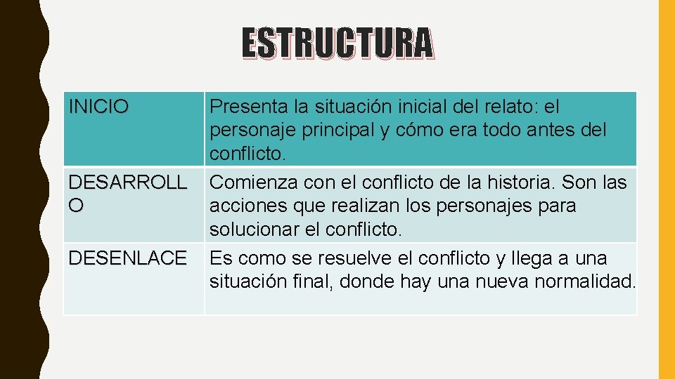ESTRUCTURA INICIO DESARROLL O DESENLACE Presenta la situación inicial del relato: el personaje principal
