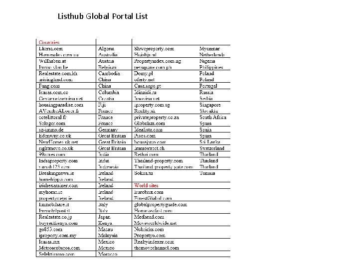 Listhub Global Portal List 