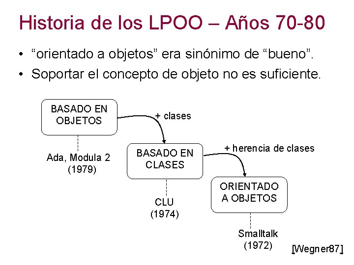 Historia de los LPOO – Años 70 -80 • “orientado a objetos” era sinónimo