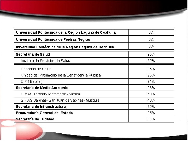 Universidad Politécnica de la Región Laguna de Coahuila 0% Universidad Politécnica de Piedras Negras