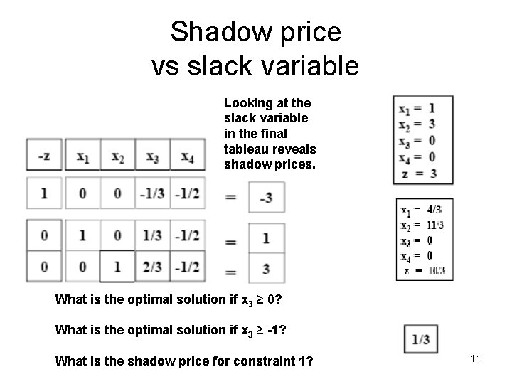 Shadow price vs slack variable Looking at the slack variable in the final tableau