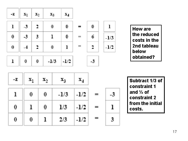 How are the reduced costs in the 2 nd tableau below obtained? Subtract 1/3