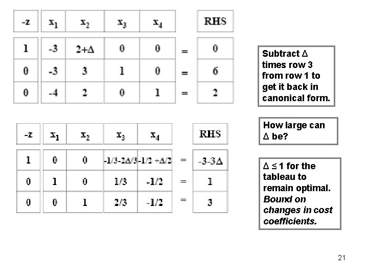 Subtract Δ times row 3 from row 1 to get it back in canonical