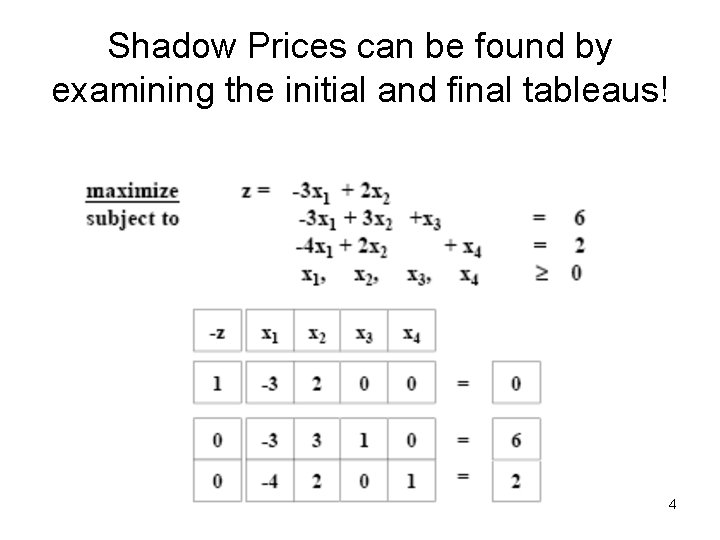 Shadow Prices can be found by examining the initial and final tableaus! 4 