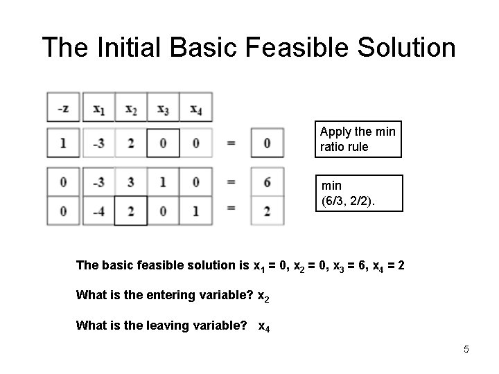 The Initial Basic Feasible Solution Apply the min ratio rule min (6/3, 2/2). The
