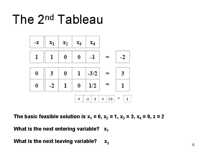 The 2 nd Tableau The basic feasible solution is x 1 = 0, x