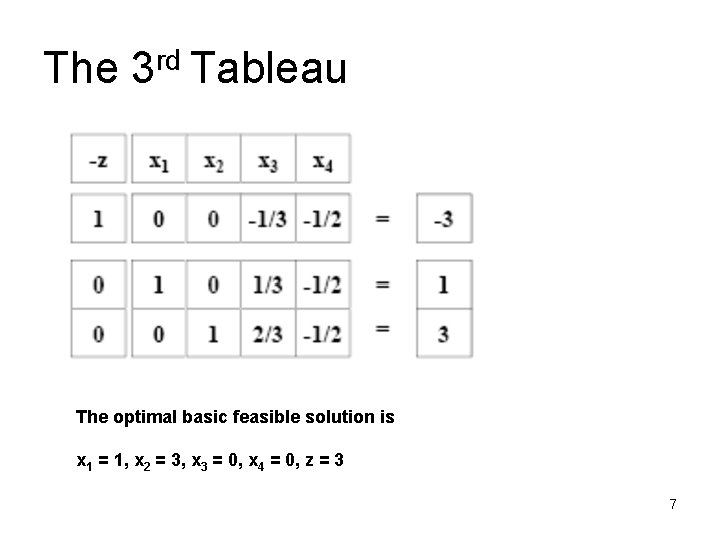 The 3 rd Tableau The optimal basic feasible solution is x 1 = 1,