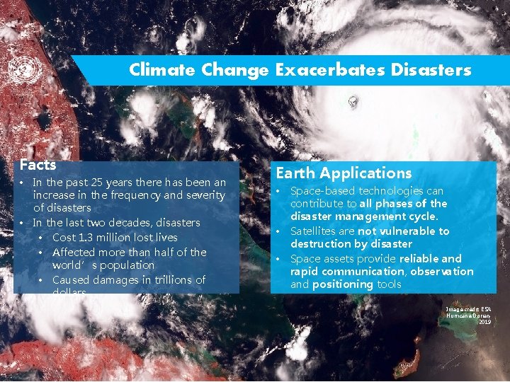 Climate Change Exacerbates Disasters Facts • In the past 25 years there has been