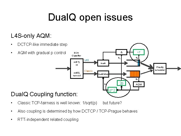 Dual. Q open issues L 4 S-only AQM: • DCTCP-like immediate step • AQM