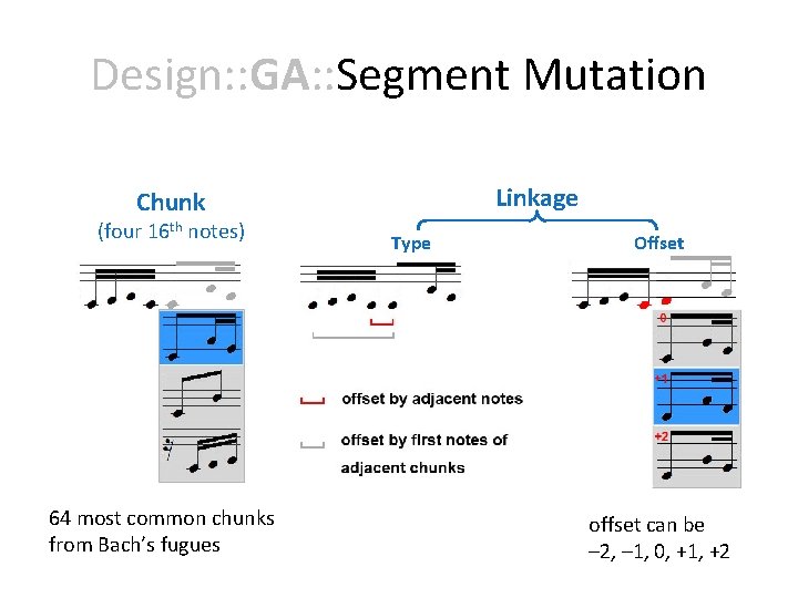 Design: : GA: : Segment Mutation Linkage Chunk (four 16 th notes) 64 most