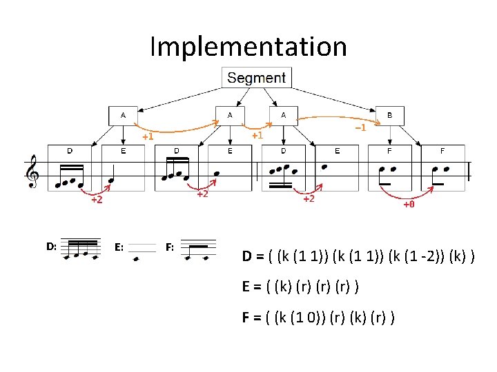 Implementation D: E: F: D = ( (k (1 1)) (k (1 -2)) (k)