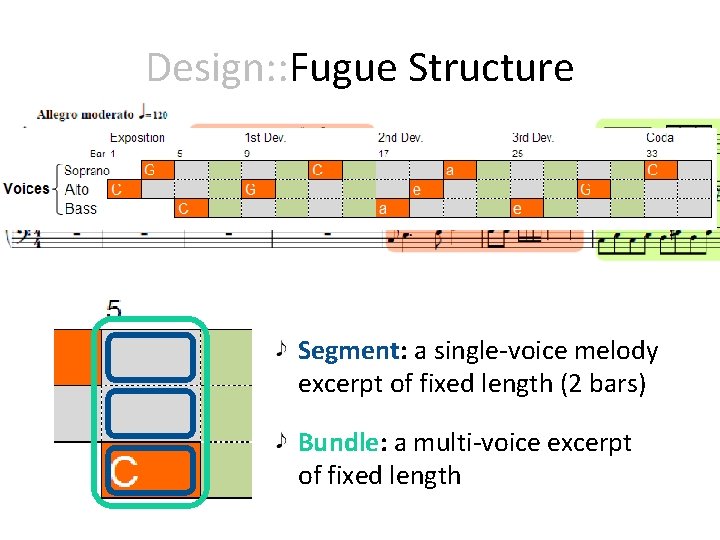 Design: : Fugue Structure Segment: a single-voice melody excerpt of fixed length (2 bars)