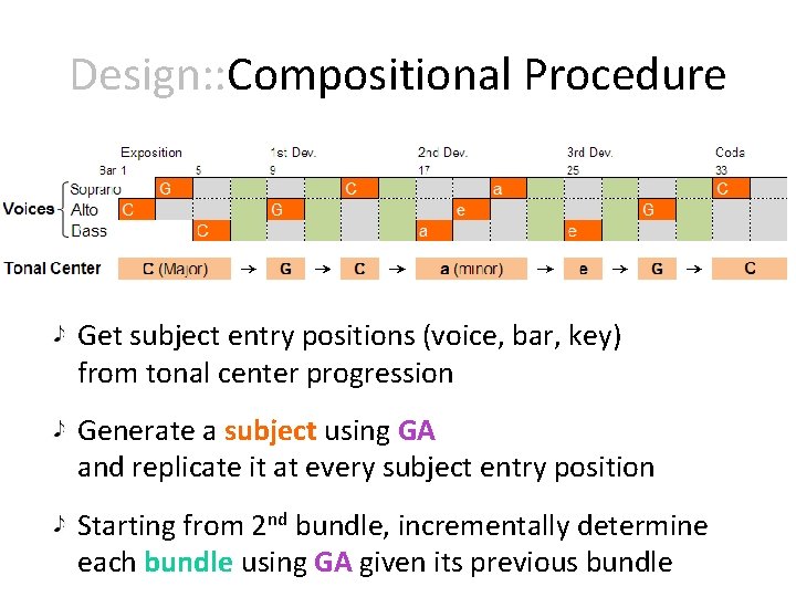 Design: : Compositional Procedure Get subject entry positions (voice, bar, key) from tonal center