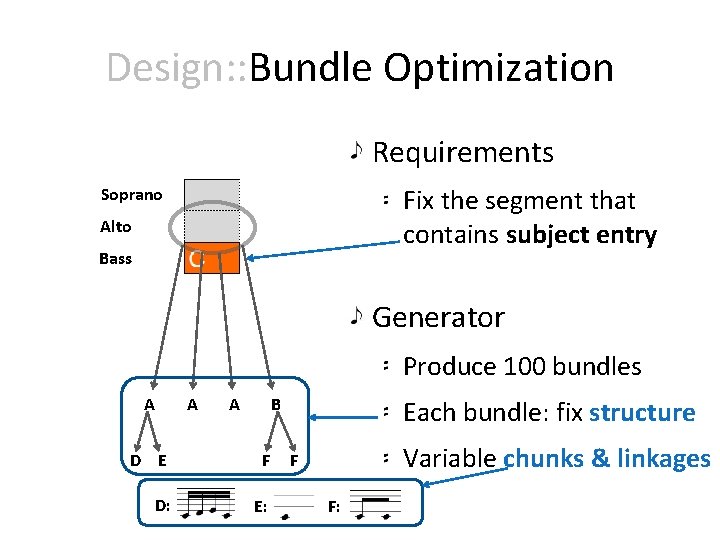 Design: : Bundle Optimization Requirements Fix the segment that contains subject entry Soprano Alto