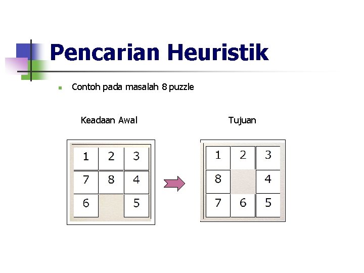 Pencarian Heuristik n Contoh pada masalah 8 puzzle Keadaan Awal Tujuan 