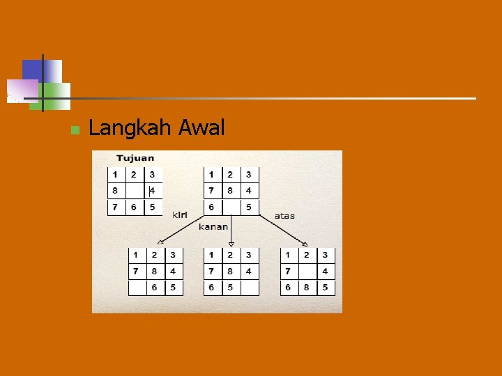 n Langkah Awal 