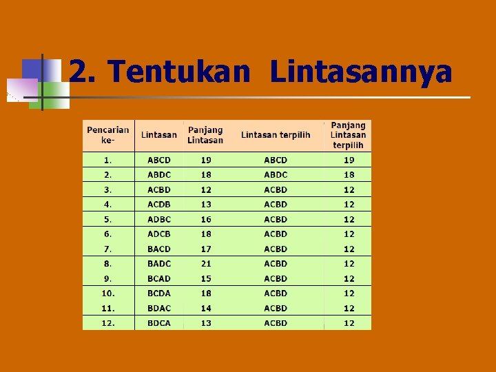 2. Tentukan Lintasannya 