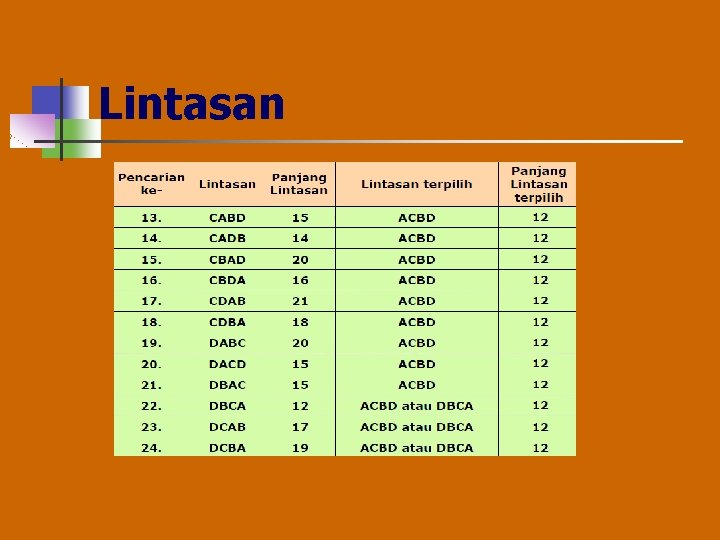 Lintasan 