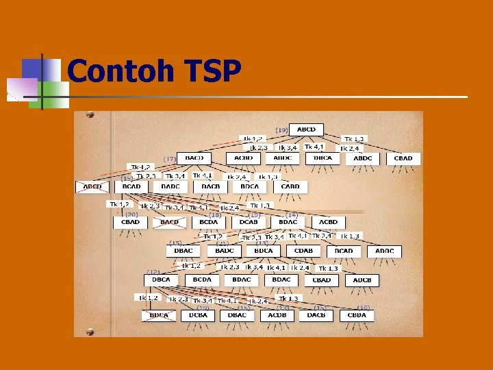 Contoh TSP 