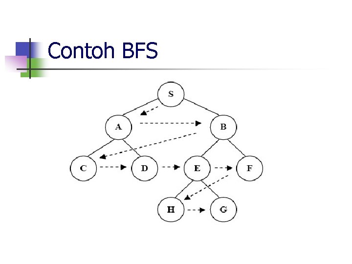 Contoh BFS 