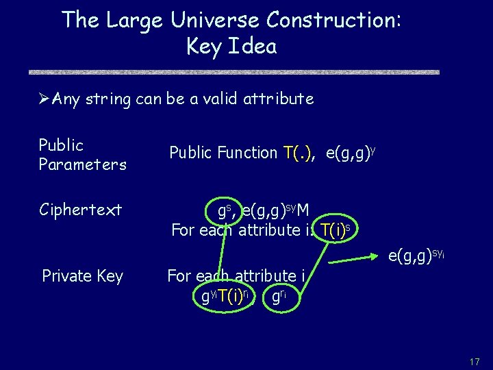 The Large Universe Construction: Key Idea ØAny string can be a valid attribute Public